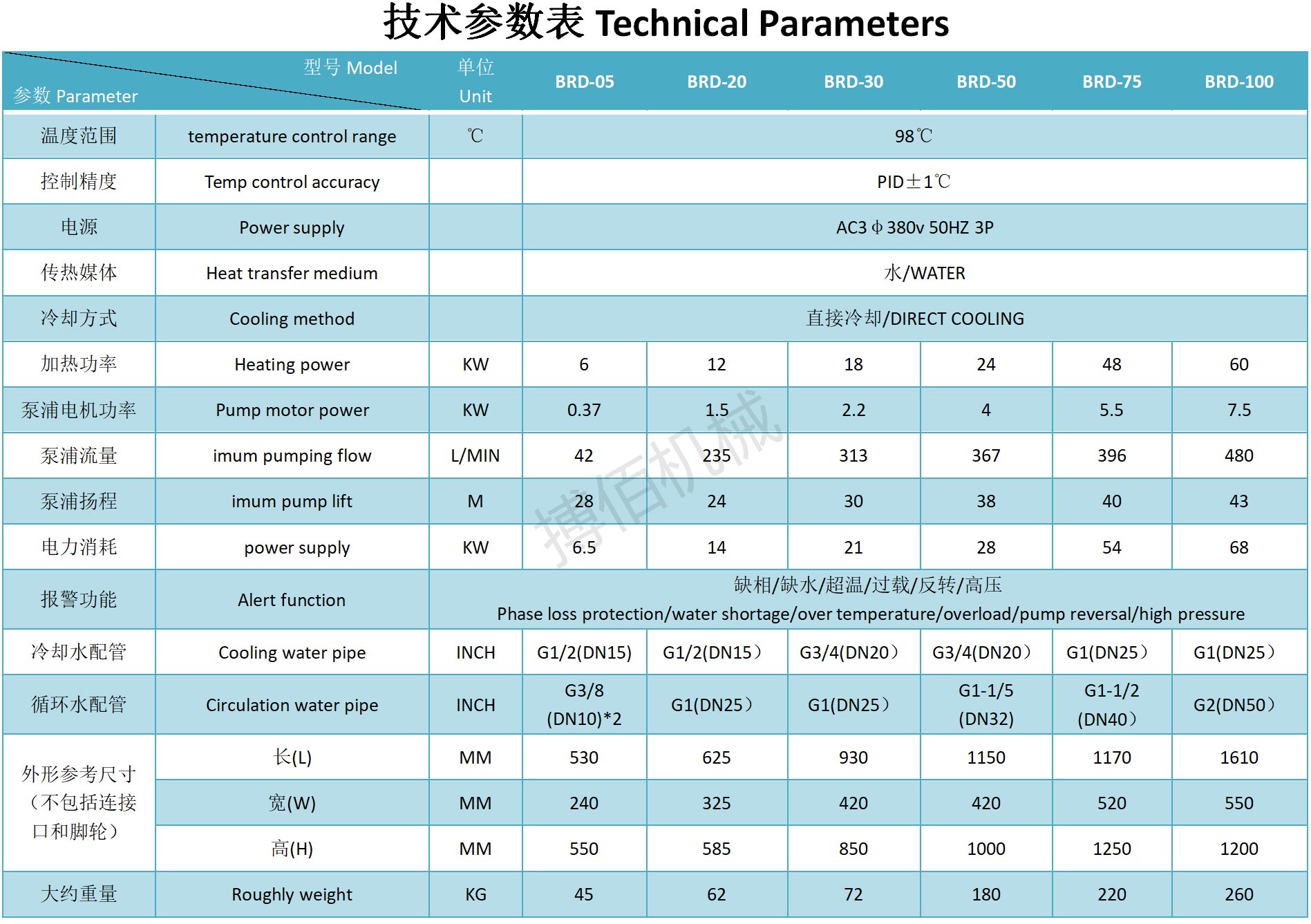 98℃水溫機.jpg