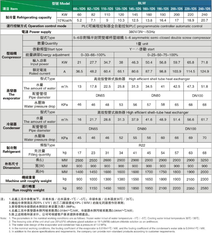 螺桿冰水機(jī)參數(shù)