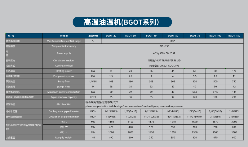 油溫機(jī)